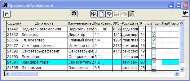 Код категории 20. Код должности. Код профессии, должности по ОКПДТР. Коды профессий. Заместитель руководителя код по ОКПДТР.